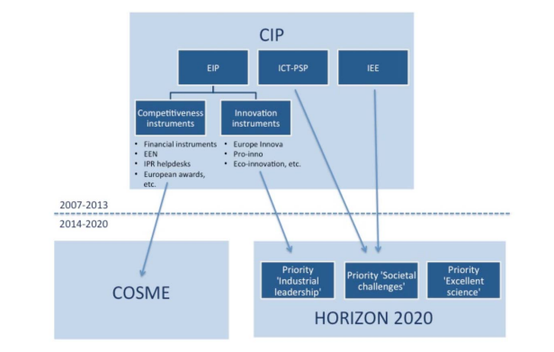 CIP na 2013