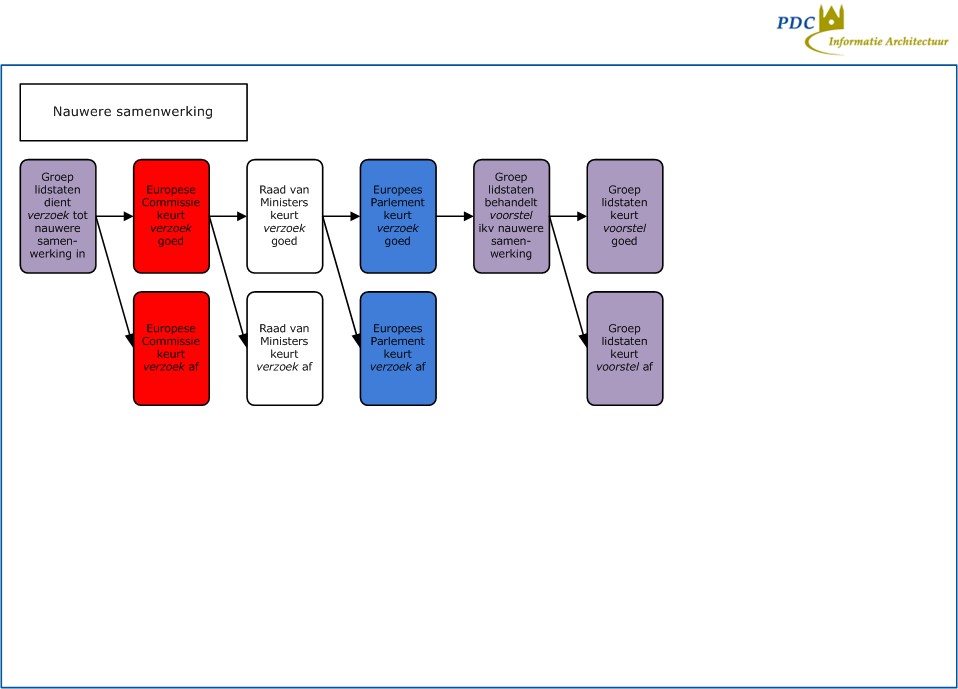 schema-NauwereSamenwerking