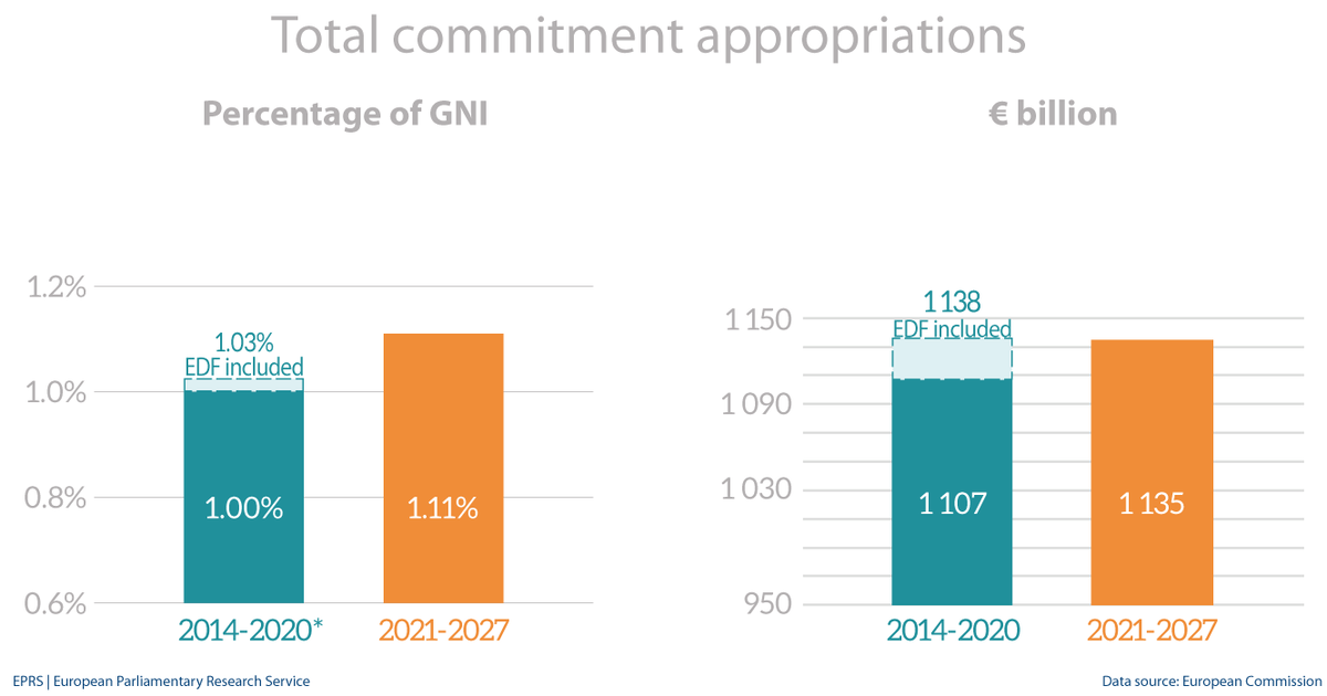 Maximaal begrote uitgaven 2021-2027