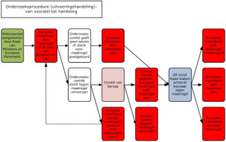 uitvoeringsbehandeling onderzoekprocedure