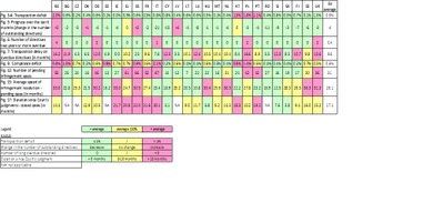 Scorebord van de interne markt: 15de editie breekt record!