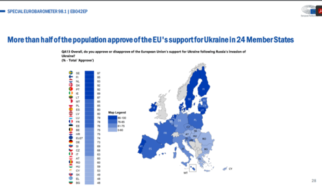 Tabel 1: SPECIAL EUROBAROMENTER 98.1